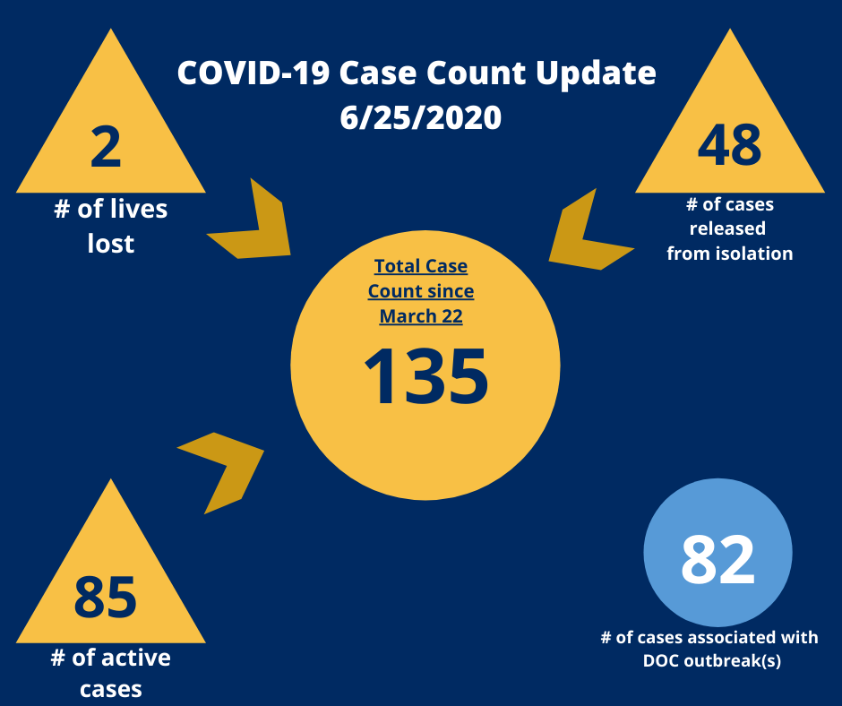 Corona Outbreak Now Confirmed at Farmington Correctional Center